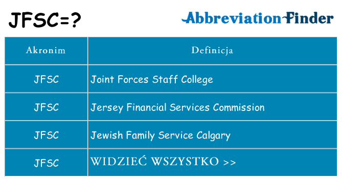 Co jfsc oznaczać