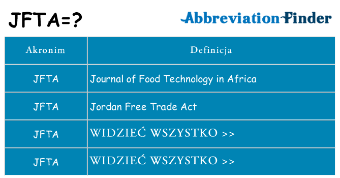 Co jfta oznaczać