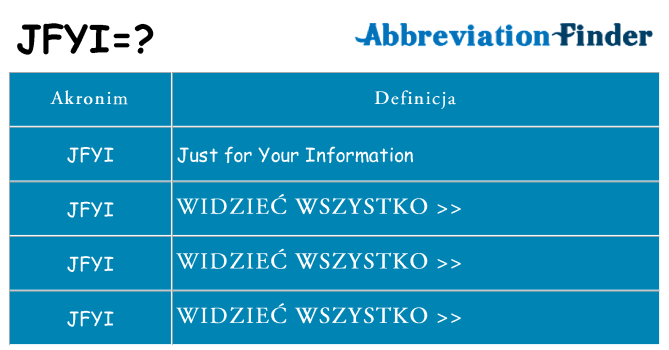 Co jfyi oznaczać