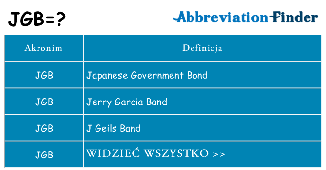 Co jgb oznaczać