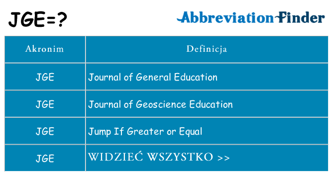 Co jge oznaczać