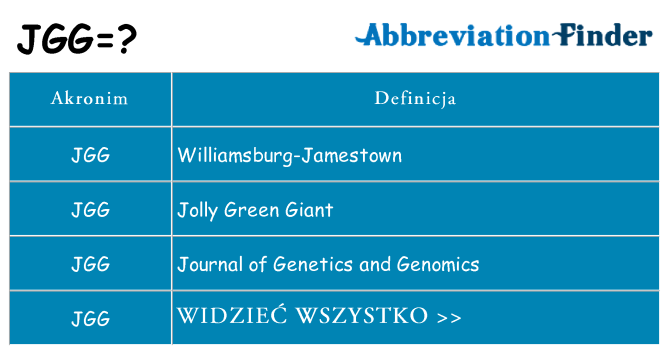 Co jgg oznaczać