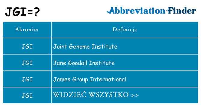 Co jgi oznaczać