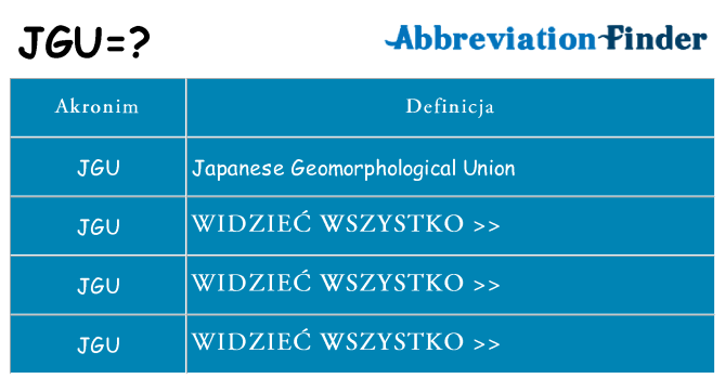Co jgu oznaczać