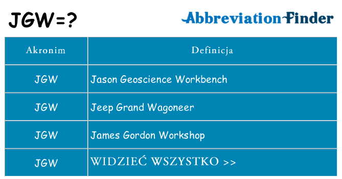 Co jgw oznaczać