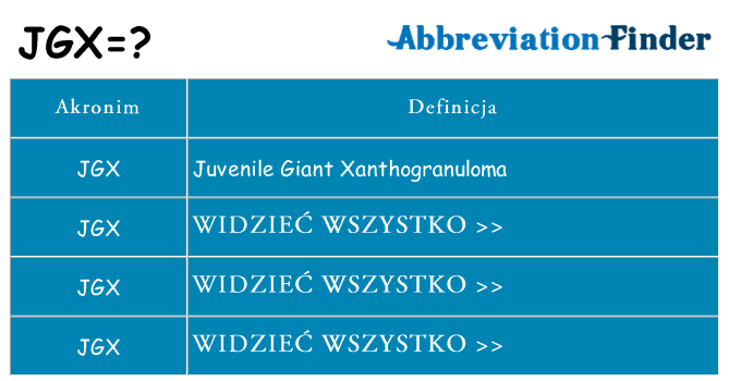Co jgx oznaczać