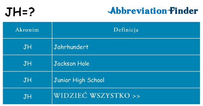 Co jh oznaczać