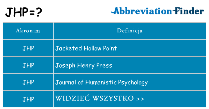 Co jhp oznaczać