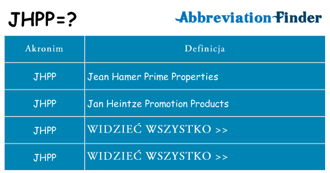 Co jhpp oznaczać