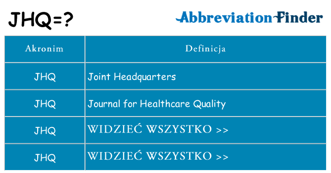 Co jhq oznaczać