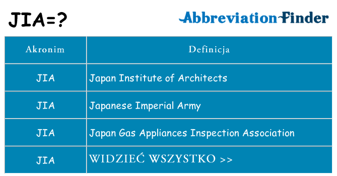 Co jia oznaczać