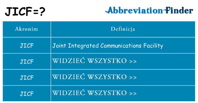Co jicf oznaczać