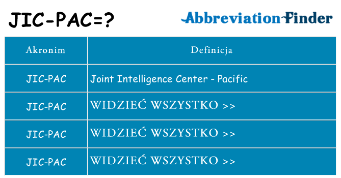 Co jic-pac oznaczać