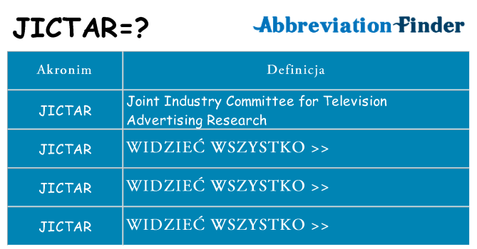 Co jictar oznaczać