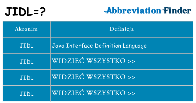 Co jidl oznaczać