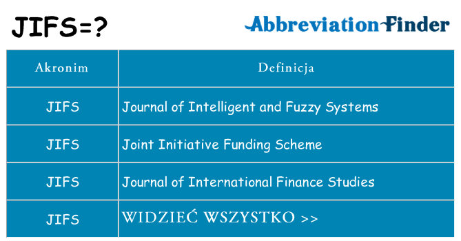 Co jifs oznaczać