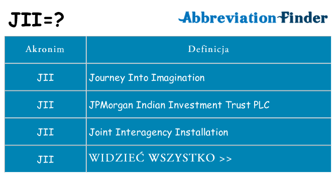 Co jii oznaczać
