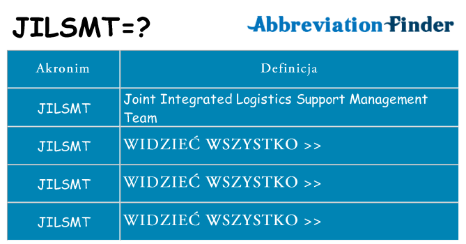 Co jilsmt oznaczać