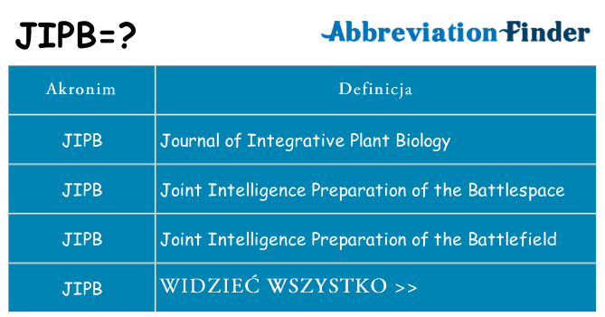 Co jipb oznaczać