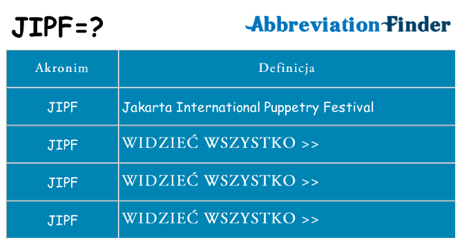 Co jipf oznaczać