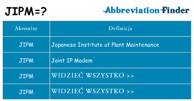 Co jipm oznaczać