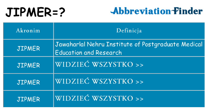 Co jipmer oznaczać