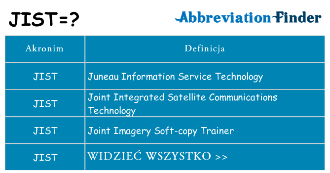Co jist oznaczać