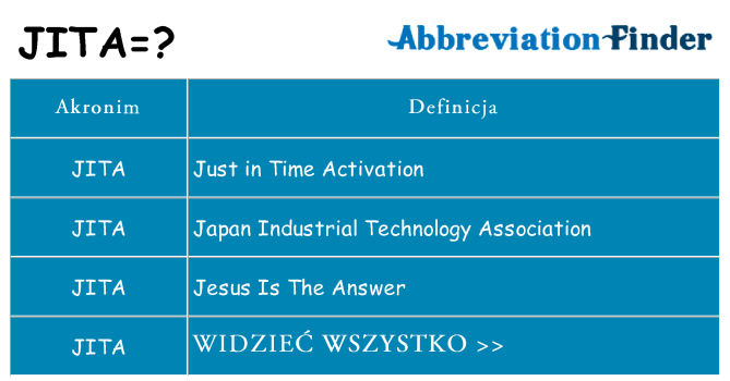 Co jita oznaczać