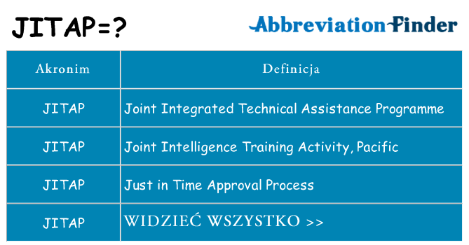Co jitap oznaczać