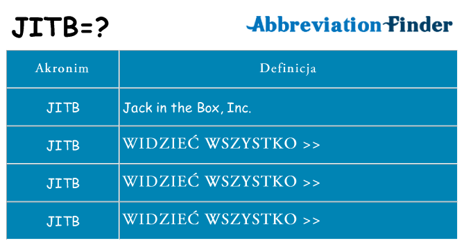 Co jitb oznaczać