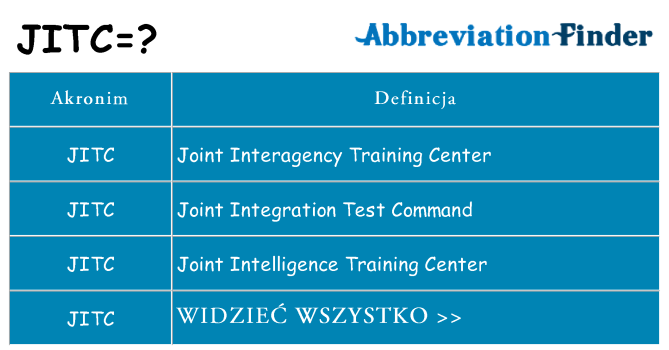 Co jitc oznaczać