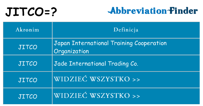 Co jitco oznaczać