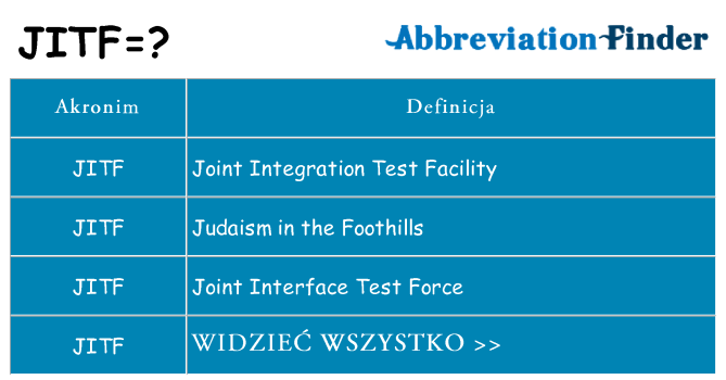 Co jitf oznaczać