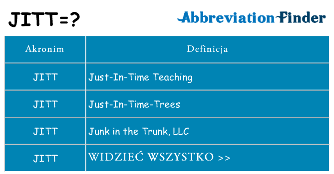 Co jitt oznaczać