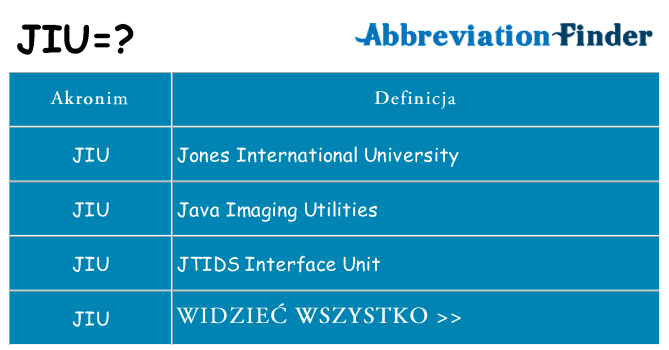 Co jiu oznaczać