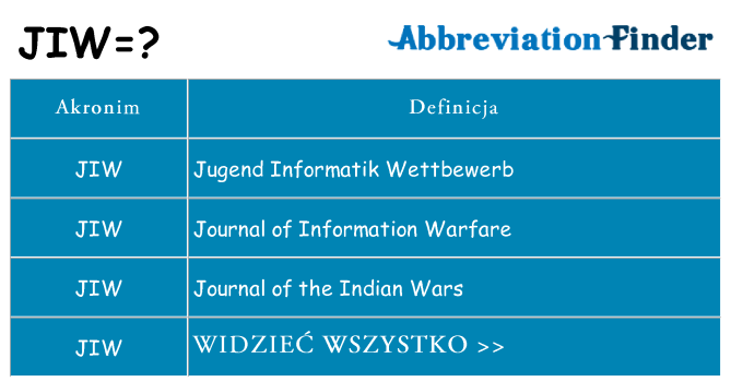 Co jiw oznaczać