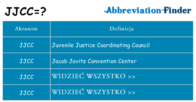 Co jjcc oznaczać