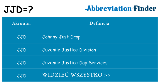 Co jjd oznaczać