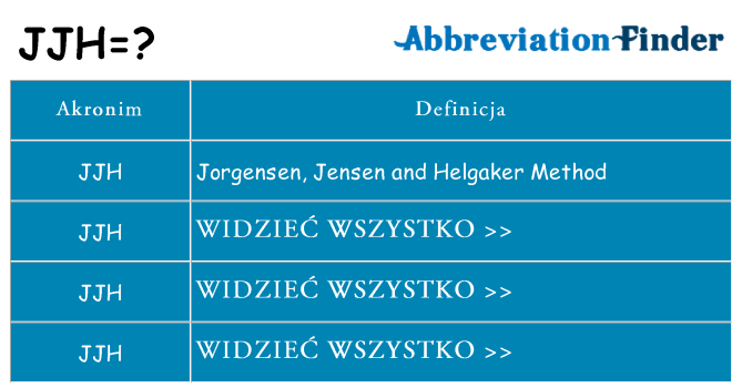 Co jjh oznaczać