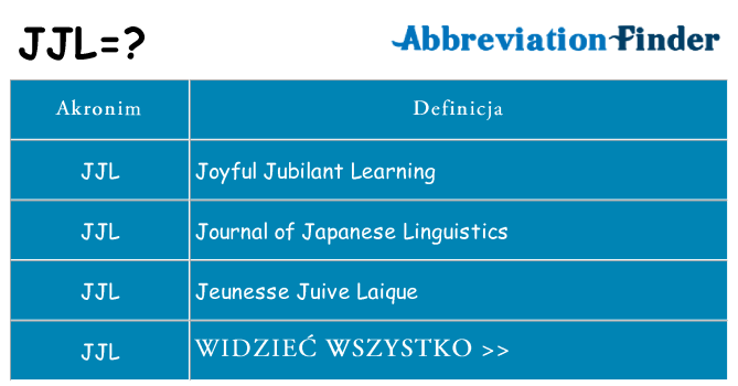 Co jjl oznaczać