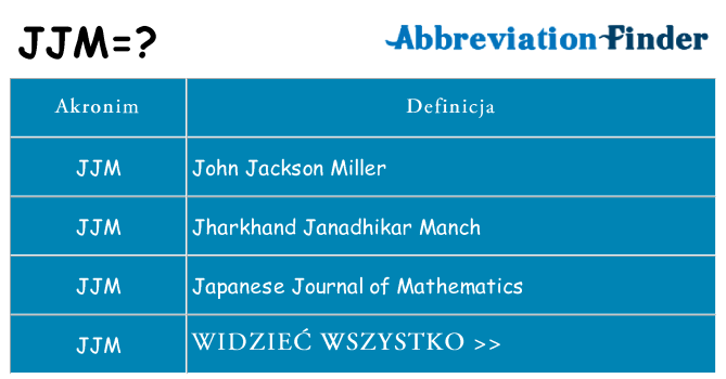 Co jjm oznaczać