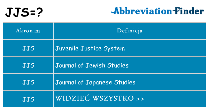 Co jjs oznaczać