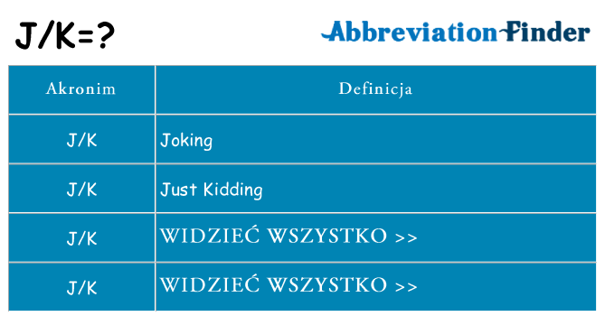 Co jk oznaczać