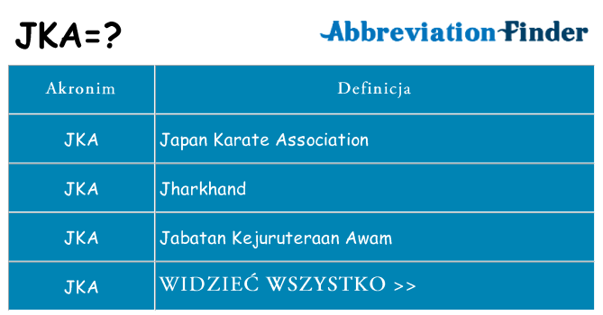 Co jka oznaczać