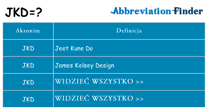 Co jkd oznaczać