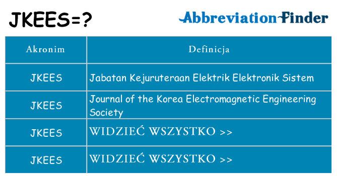 Co jkees oznaczać