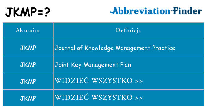 Co jkmp oznaczać