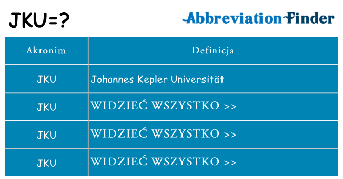 Co jku oznaczać