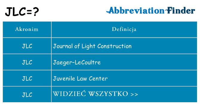 Co jlc oznaczać