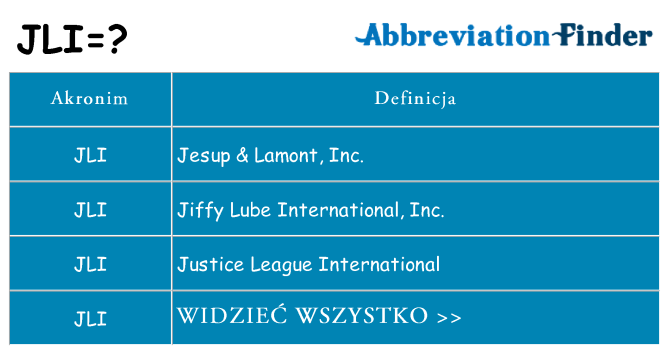 Co jli oznaczać